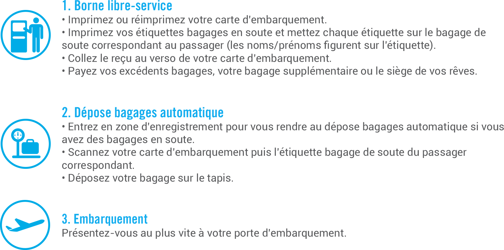 étapes pour s'enregistrer à l'aéroport